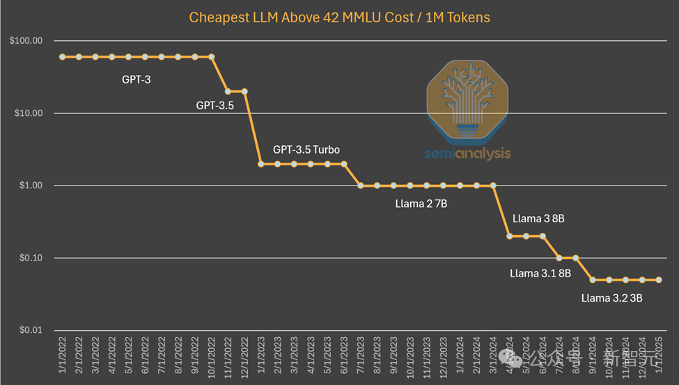 DeepSeek 突围奥秘曝光：一招 MLA 让全世界抄作业，150 + 天才集结，开出千万年薪