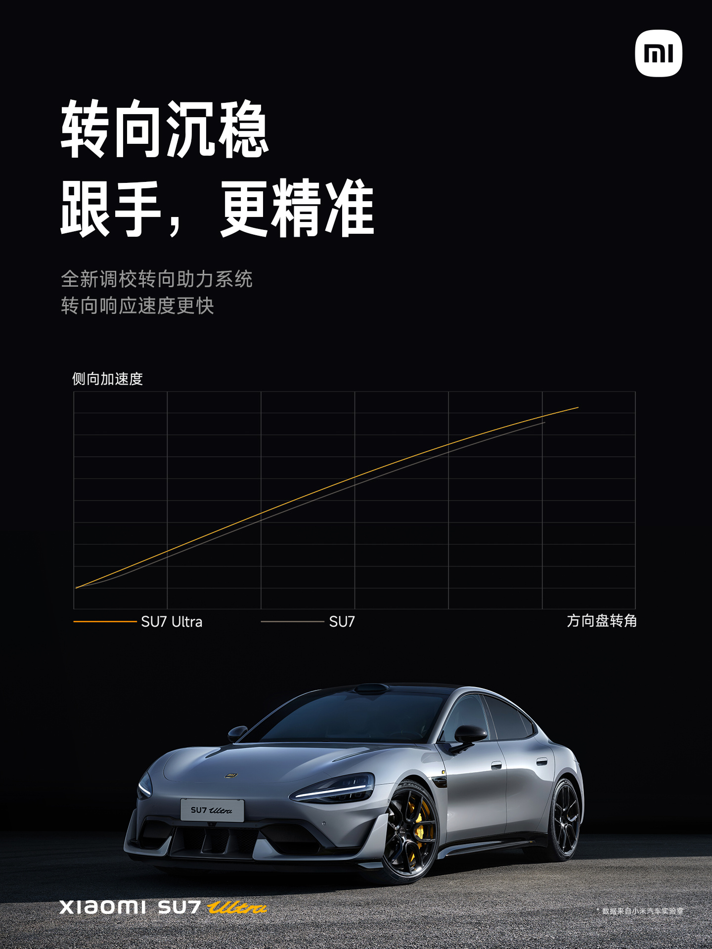 52.99 万元起小米 SU7 Ultra 正式发布：目标成为地表最快的四门量产车，重新定义豪车新标准