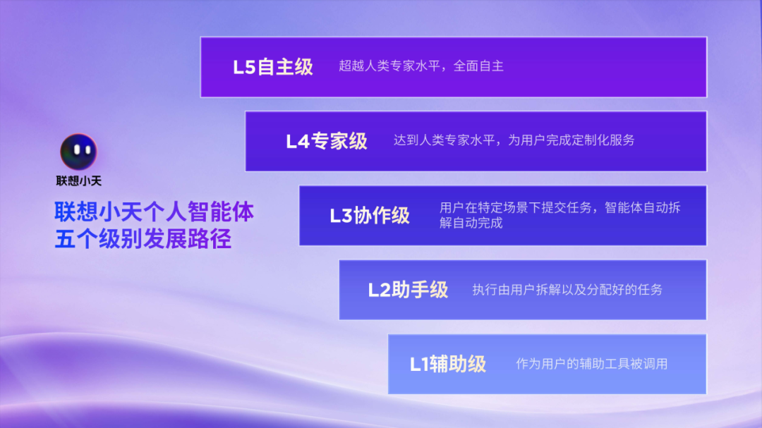 AI PC 部署 DeepSeek 端侧大模型，联想小天目标今年达到 L3 级别智能体水平