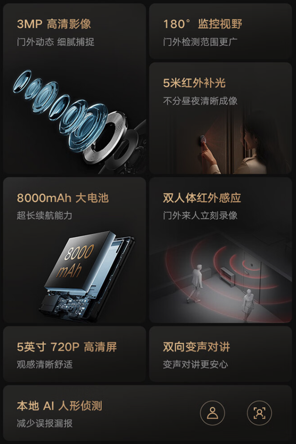 租房 / 独居备一个：小米智能猫眼 2 国补 7 折 384 元新低（日常 579 元）