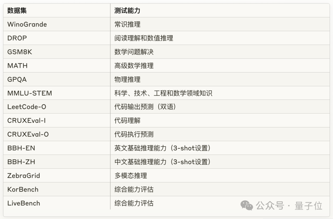 DeepSeek 团队新作：把代码变成思维链，大模型推理各种能力全面提升