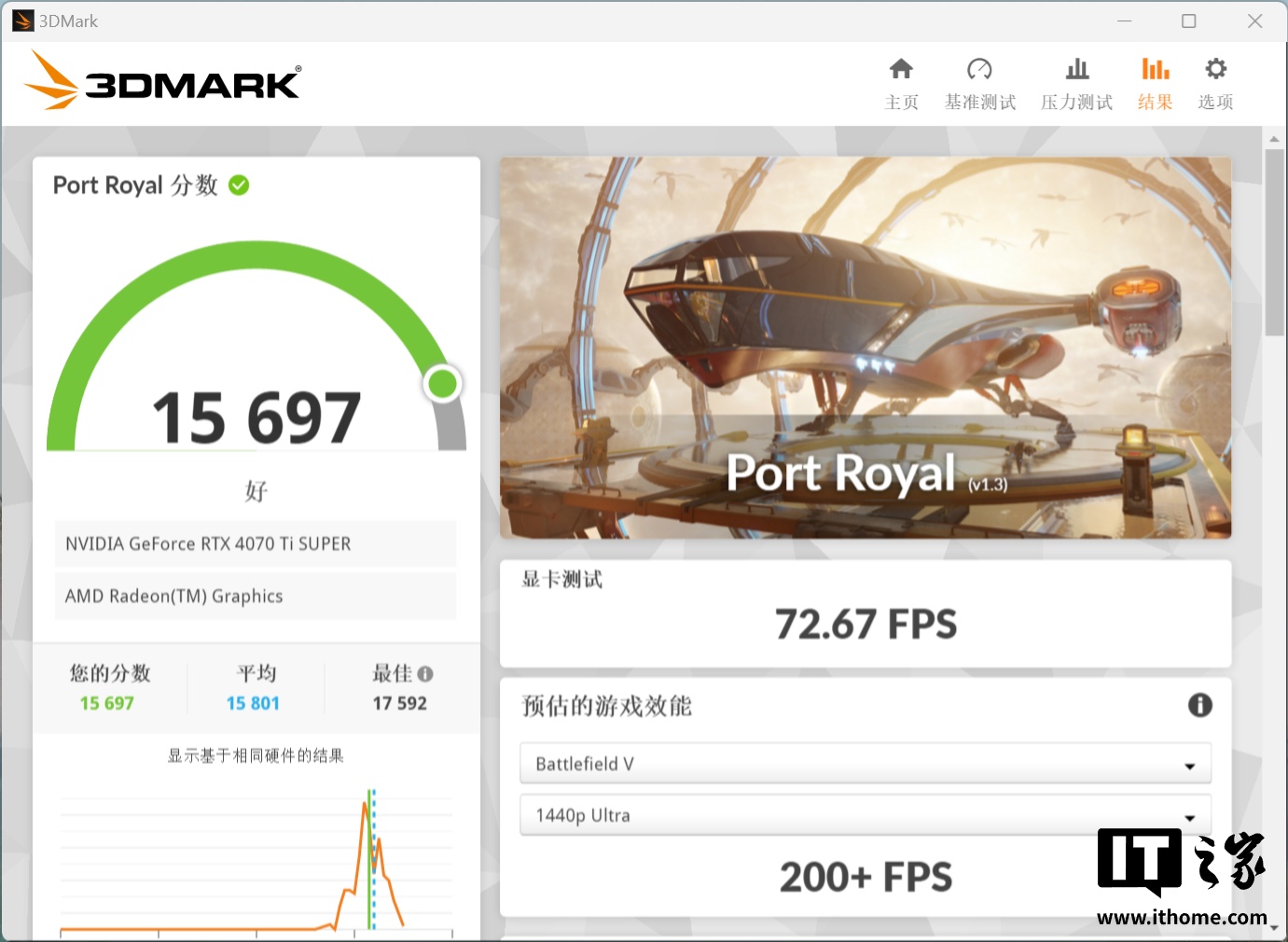 【IT之家评测室】七彩虹 iGame GeForce RTX 5070 Ti Advanced OC 16GB 显卡评测：赛博科幻风设计，轻松驾驭 4K 光追游戏
