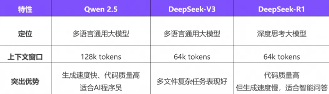 阿里通义灵码新增支持 DeepSeek-V3 / R1 模型，降低 AI 编程门槛