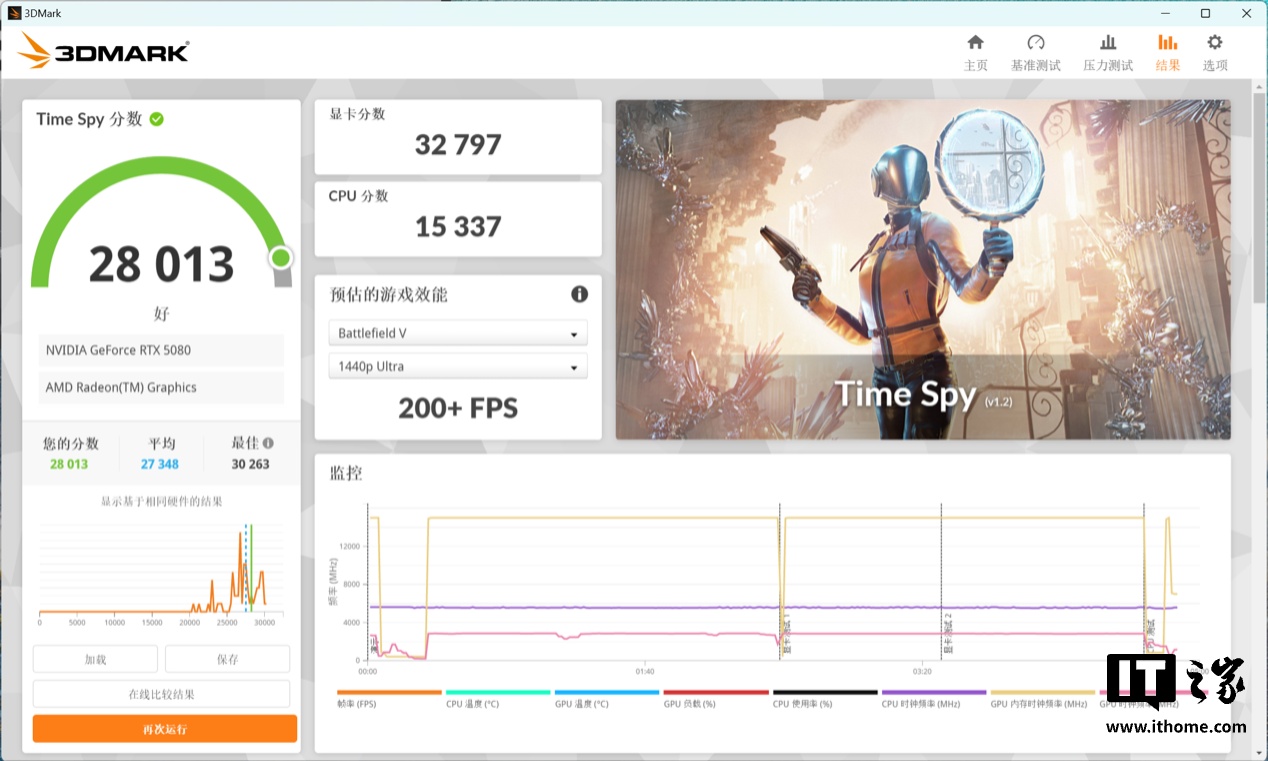 【IT之家评测室】索泰 GEFORCE RTX 5080 16GB SOLID OC 显卡评测：DLSS 4 黑科技加持，4K 帧率颠覆想象
