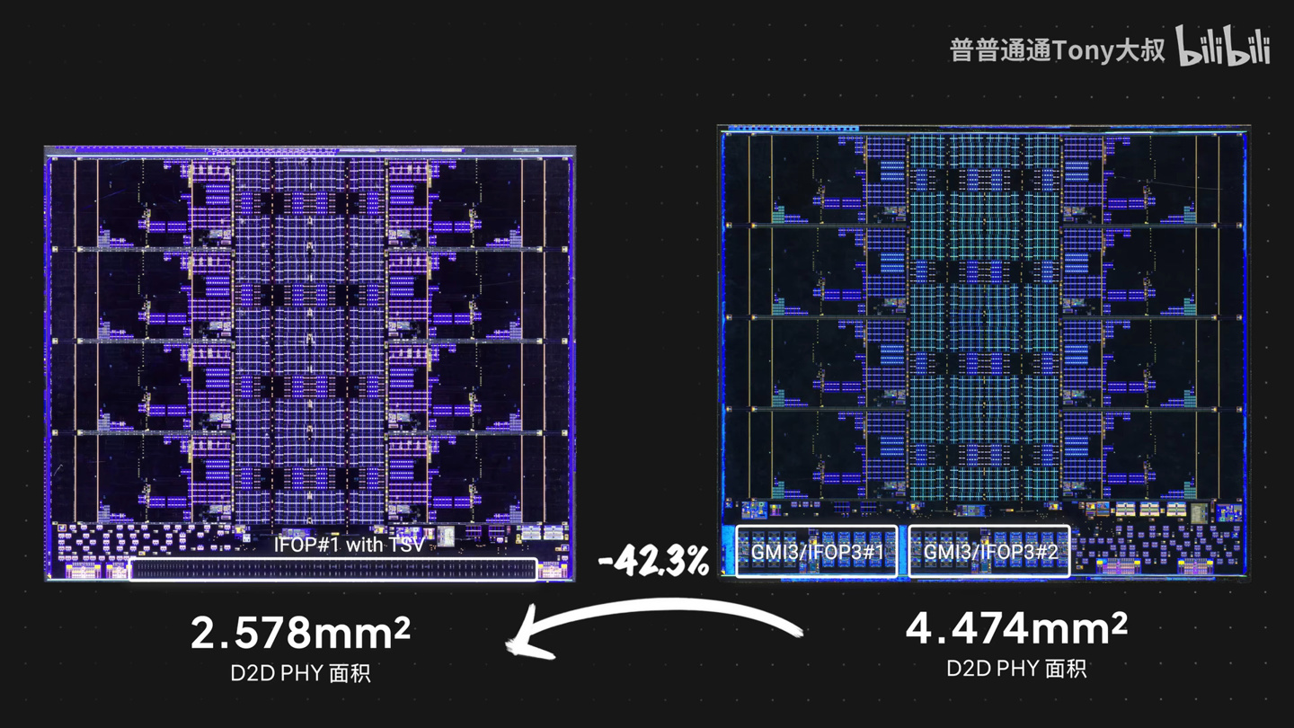 AMD "Strix Halo" 处理器芯片结构确认：引入新型互联，保留 3D 缓存接口