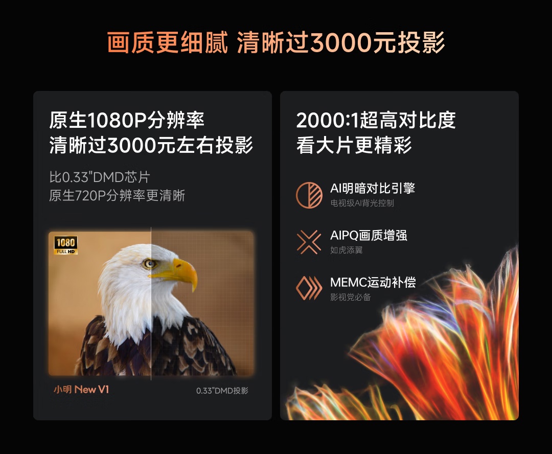 小明 New V1 智能投影仪 1999 元首销：950 CVIA 亮度、接入米家 App