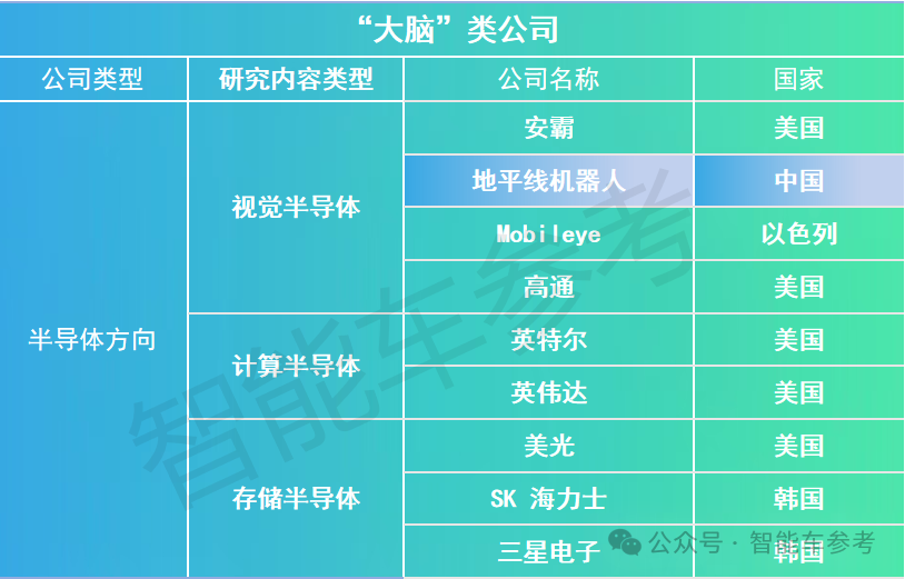 大摩具身智能机器人报告：35 家中国企业杀进全球人形机器人 100 强