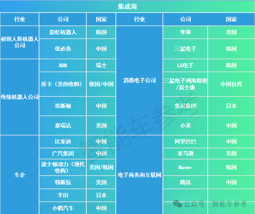 大摩具身智能机器人报告：35 家中国企业杀进全球人形机器人 100 强