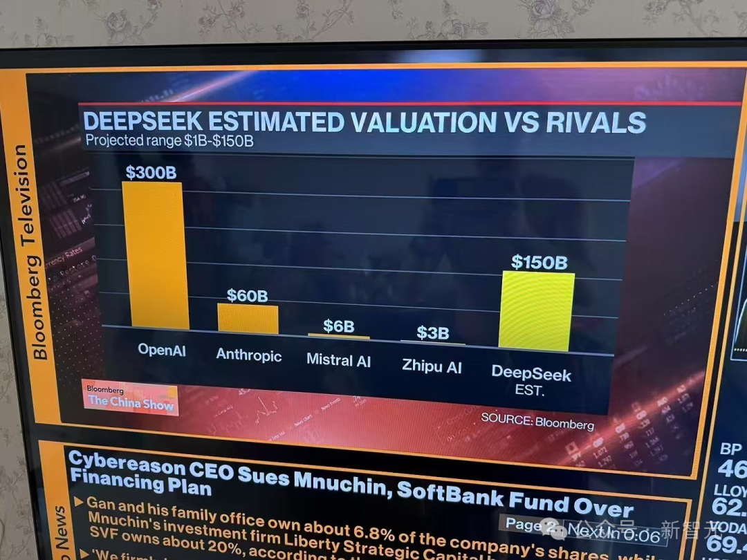 DeepSeek 被曝估值最高 1500 亿美元达 OpenAI 一半，巴黎地铁 70 岁老人都在聊