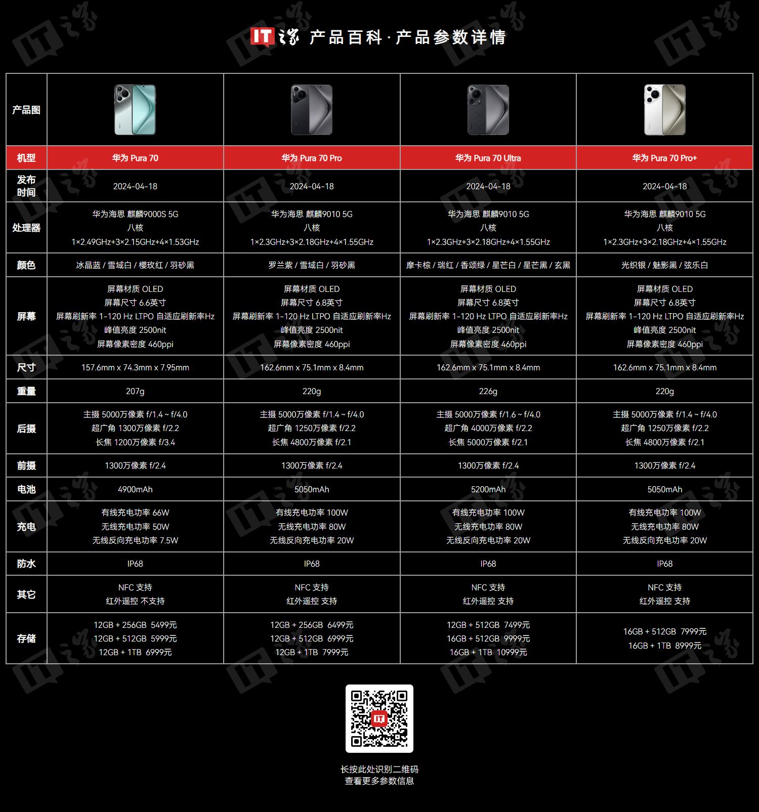 消息称华为 Pura 80 Ultra 手机配备国产 1 英寸主摄，使用 RYYB 阵列