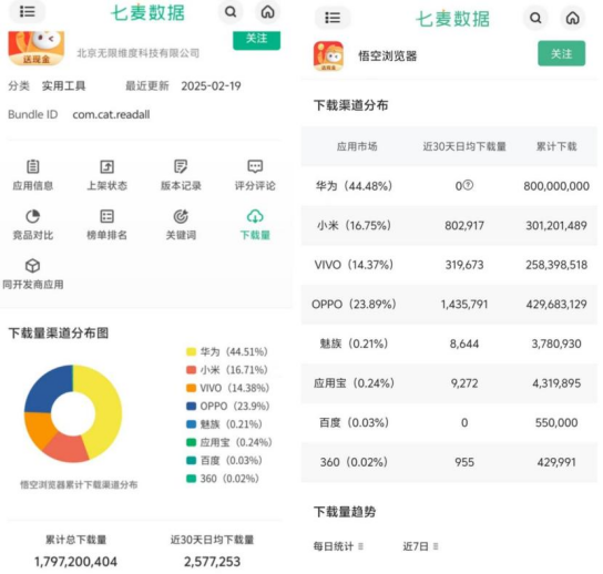 字节旗下又一应用“悟空浏览器”接入 DeepSeek，下一步或是抖音