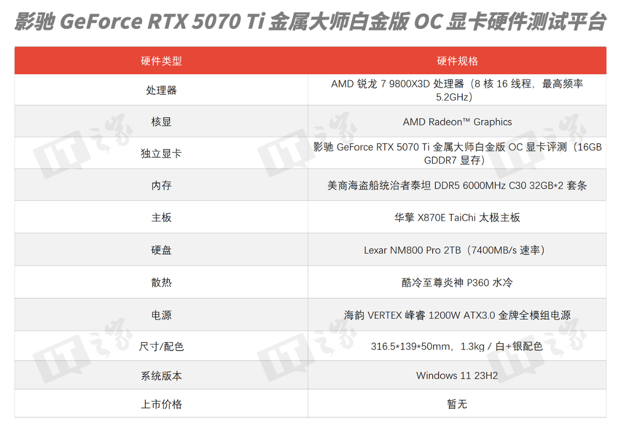 【IT之家评测室】影驰 GeForce RTX 5070 Ti 金属大师白金版 OC 显卡评测：新一代 4K 游戏甜品卡
