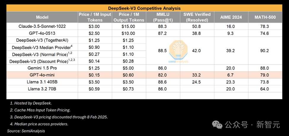 DeepSeek 突围奥秘曝光：一招 MLA 让全世界抄作业，150 + 天才集结，开出千万年薪