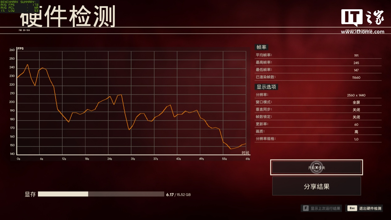 【IT之家评测室】索泰 GEFORCE RTX 5080 16GB SOLID OC 显卡评测：DLSS 4 黑科技加持，4K 帧率颠覆想象