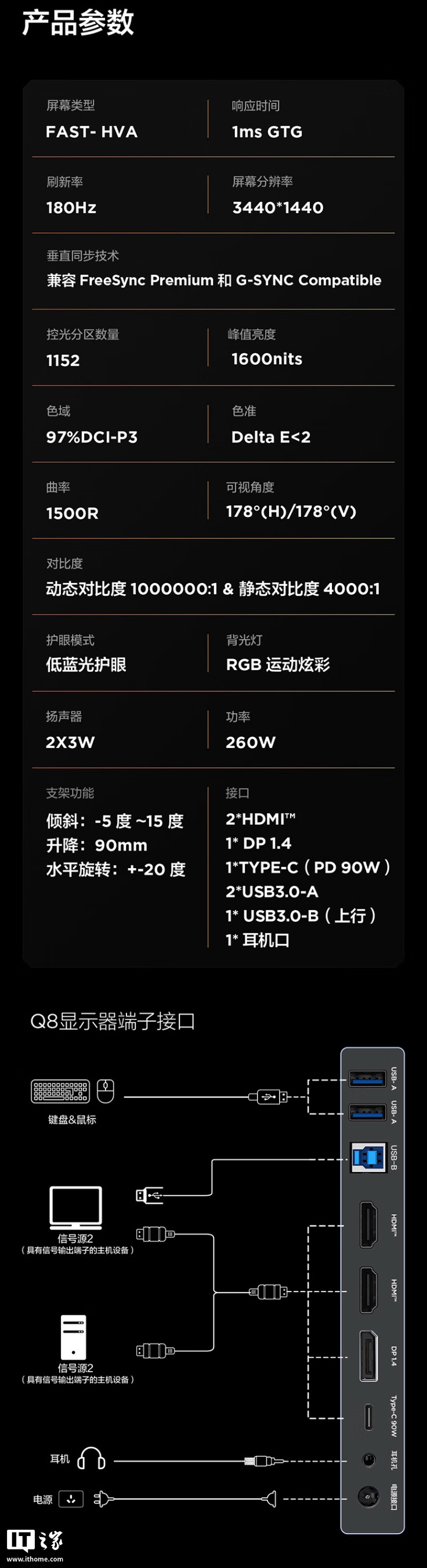 雷鸟“Q8 特别版”34 英寸带鱼屏显示器首销：1440P 180Hz Mini LED，3299 元