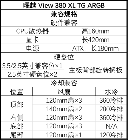 右侧风扇位倾斜设计，曜越推出光透 View 380 XL TG ARGB 双舱海景房机箱