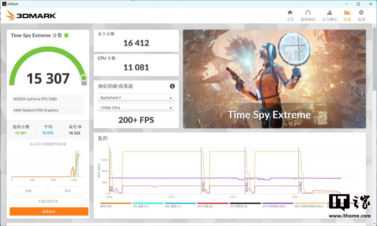 【IT之家评测室】索泰 GEFORCE RTX 5080 16GB SOLID OC 显卡评测：DLSS 4 黑科技加持，4K 帧率颠覆想象