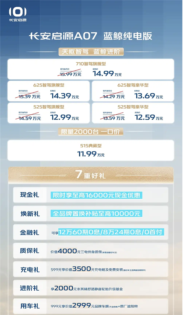 加量不加价！长安启源A07蓝鲸增程版/纯电版上市：限量价11.99万起