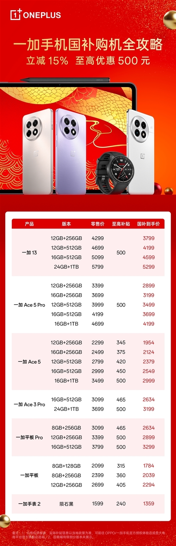 一加手机春节假期卖爆！销量增幅第一 一加Ace 5 Pro全价位段一骑绝尘