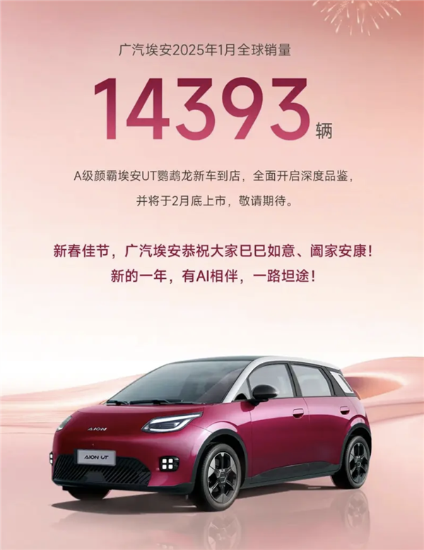广汽埃安1月全球销量达14393辆：新车UT鹦鹉龙2月底上市！