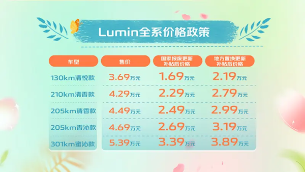 硬刚宏光MINI EV！长安Lumin清香款正式上市：补贴后2.29万起