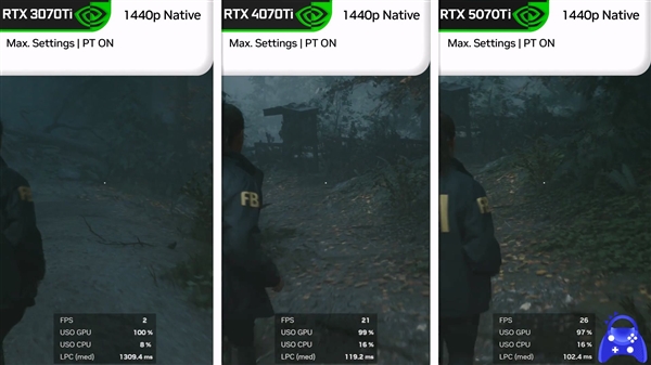 RTX 5070Ti多款游戏测试：提升主要依赖DLSS