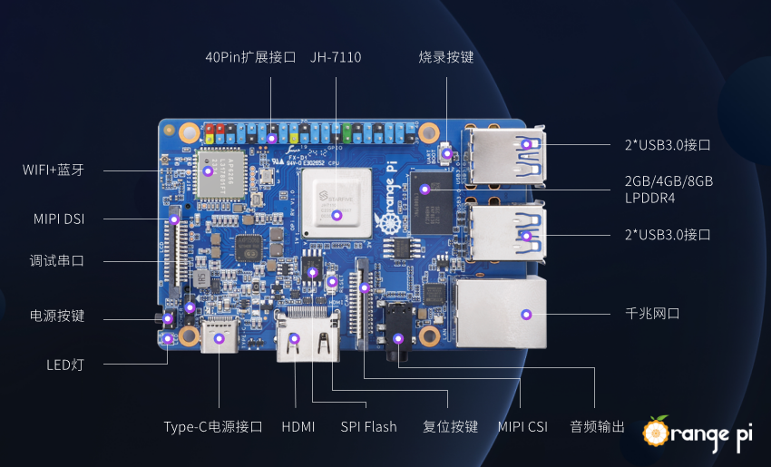 229 元起，香橙派首款开源 RISC-V 开发板 OrangePi RV 发布