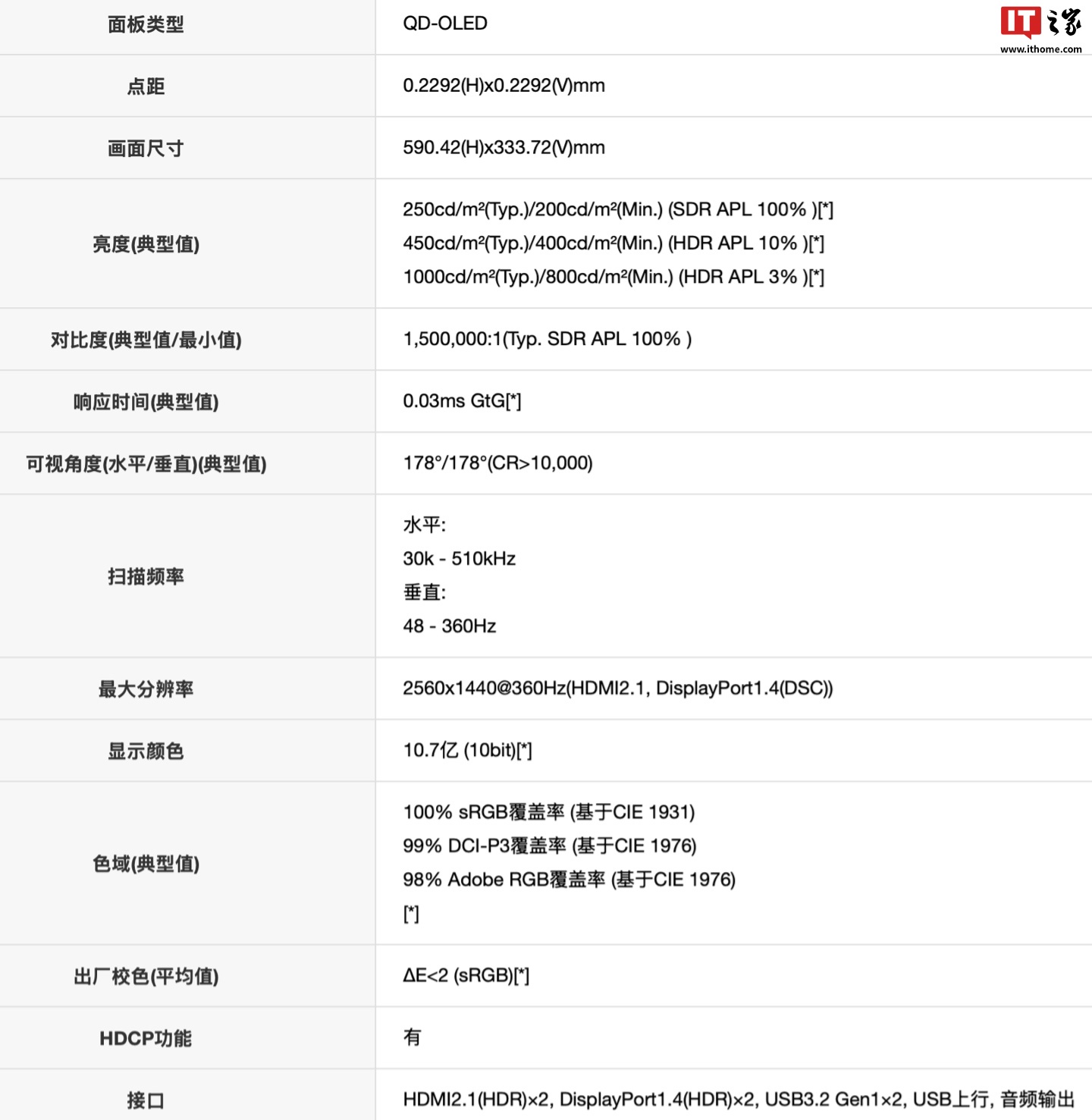 AOC“AG276QSD”26.5 英寸显示器 3 月 10 日首销：2K 360Hz QD-OLED 搭 5W 双扬声器售 4499 元