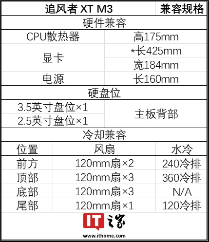 追风者 M-ATX 机箱 XT M3 首销：黑白双色 / 可选侧透，299 元