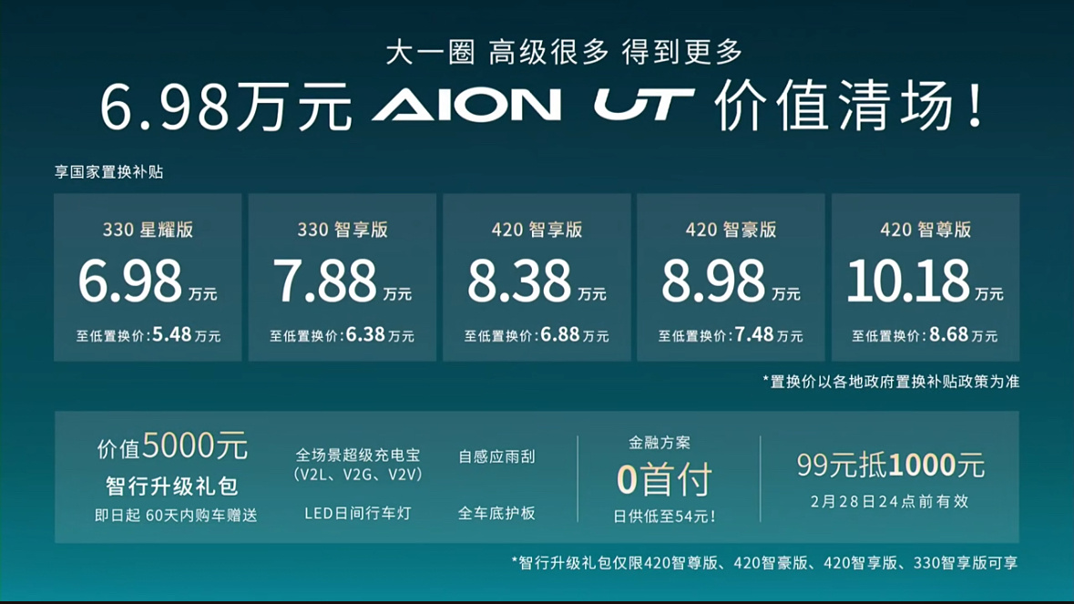 广汽埃安 UT 纯电 A 级掀背轿车正式发布，6.98~10.18 万元