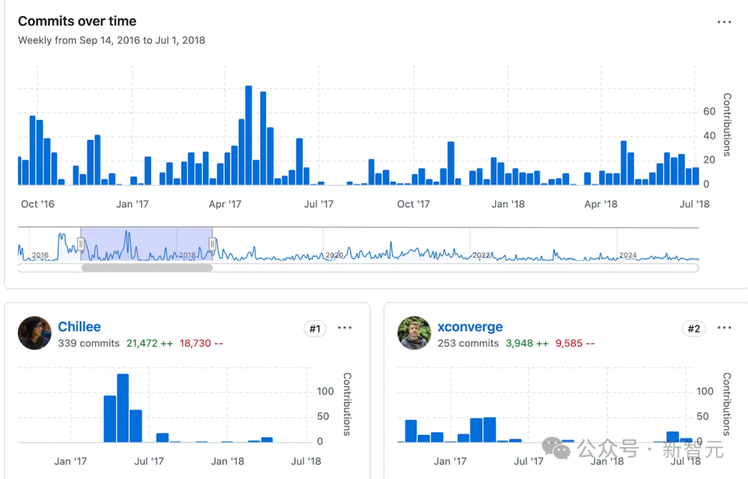 PyTorch 灵魂人物 Horace He 从 Meta 出走，选择 OpenAI 前 CTO 初创公司