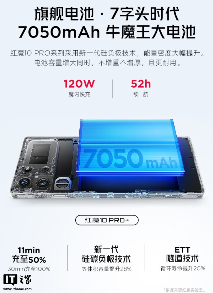 红魔 10 Pro 手机「暗夜骑士」配色新增 16GB+512GB 版本，首发 5699 元