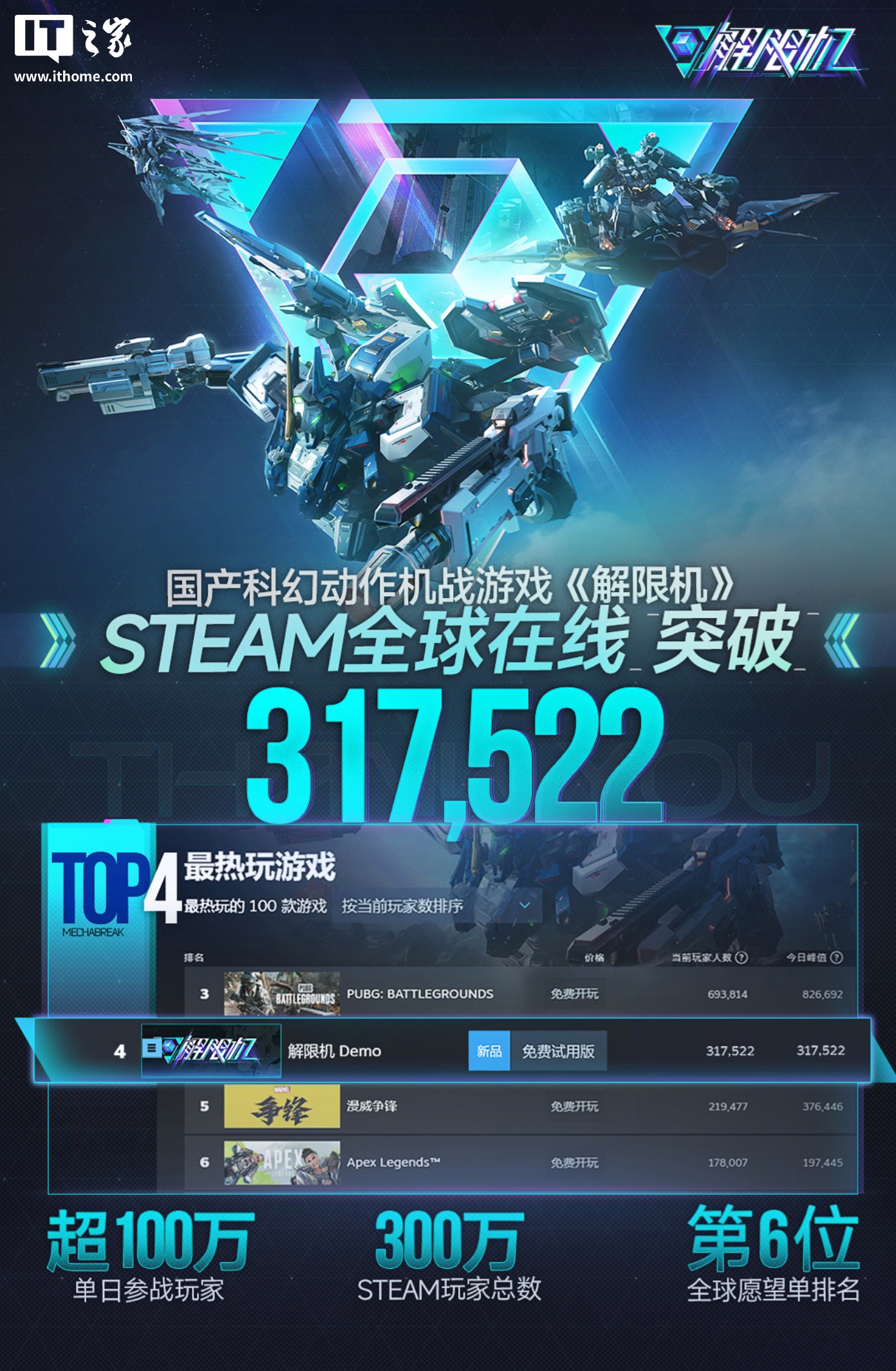 西山居《解限机》微软 Xbox Series X｜S 平台游戏测试开启，用户可获 2000 芯石奖励