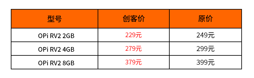 香橙派 OrangePi RV2 开发板发布：8 核 RISC-V AI CPU，深度适配 DeepSeek，即将支持开源鸿蒙 5.0
