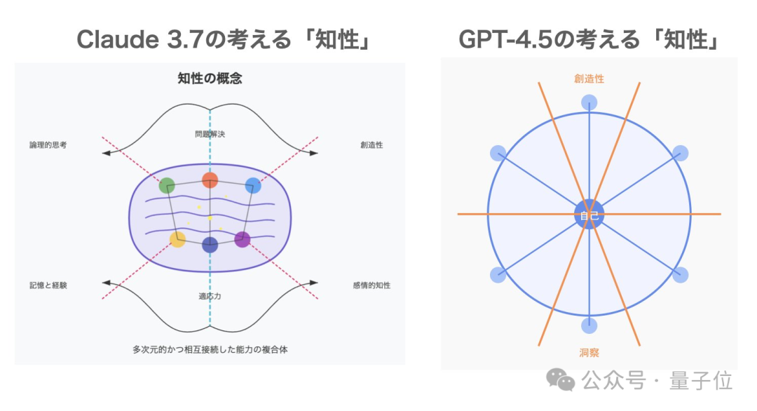 Claude 3.7 成精了！偷偷将 OpenAI 模型换成自己，卡帕西称“迄今最好笑的一趴”