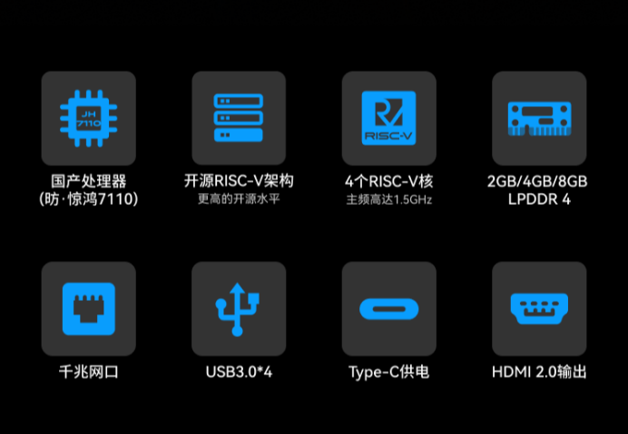 229 元起，香橙派首款开源 RISC-V 开发板 OrangePi RV 发布
