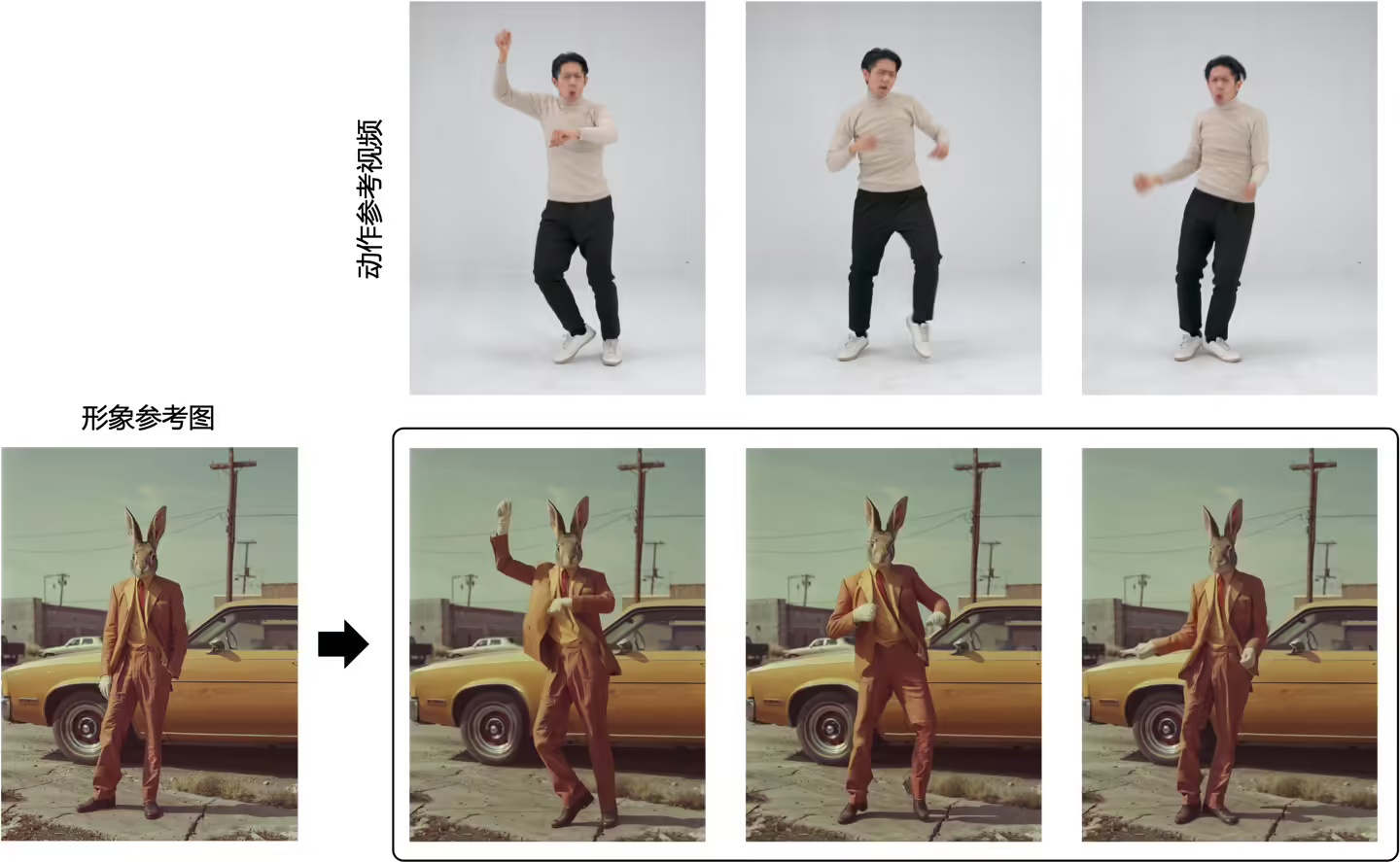 即梦 AI 上线 “动作模仿” 功能：照片 + 参考视频即可让人物动起来