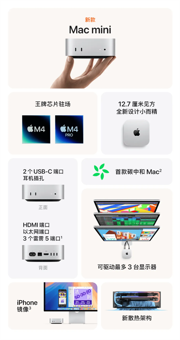 性价比爆棚！苹果Mac mini M4国补可叠加教育优惠：仅2999元起