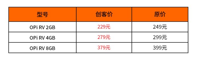 229 元起，香橙派首款开源 RISC-V 开发板 OrangePi RV 发布