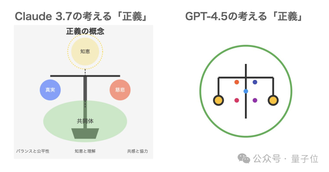 Claude 3.7 成精了！偷偷将 OpenAI 模型换成自己，卡帕西称“迄今最好笑的一趴”