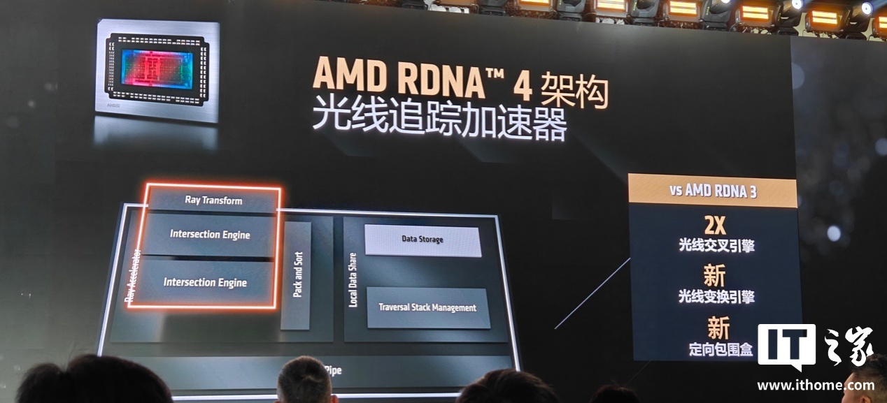AMD YES！全新 RX 9070 / XT 显卡游戏性能公布，FSR 4 加持帧数提升 3 倍以上