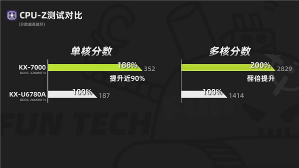 TOP级信创笔记本！联想开天N8 Pro实测：兆芯KX-7000性能轻松翻倍