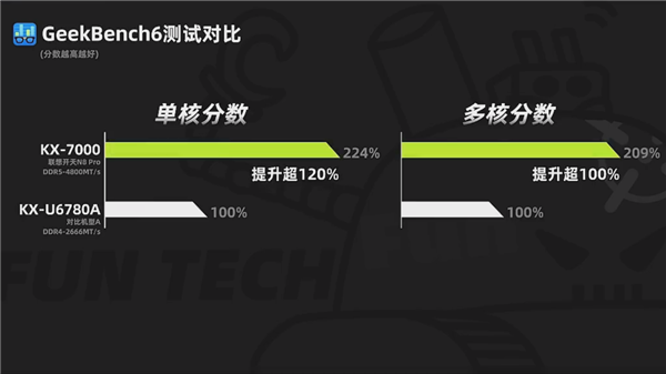 TOP级信创笔记本！联想开天N8 Pro实测：兆芯KX-7000性能轻松翻倍