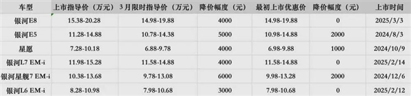 吉利正式“反击”比亚迪