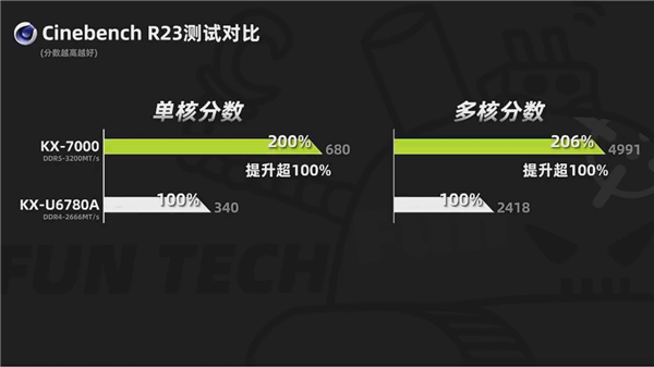 TOP级信创笔记本！联想开天N8 Pro实测：兆芯KX-7000性能轻松翻倍
