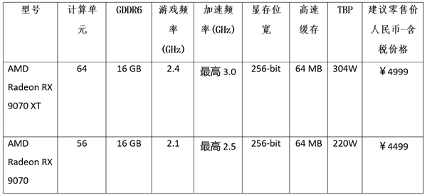 AMD 发布新一代 AMD RDNA 4 架构，推出 AMD Radeon RX 9000 系列显卡