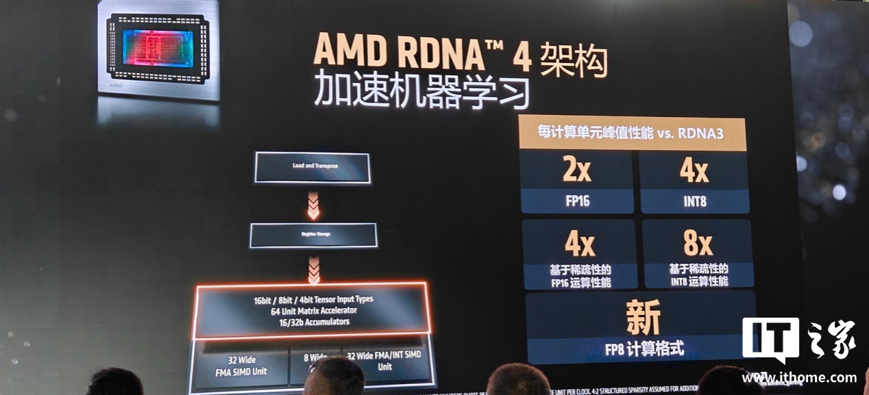 AMD YES！全新 RX 9070 / XT 显卡游戏性能公布，FSR 4 加持帧数提升 3 倍以上