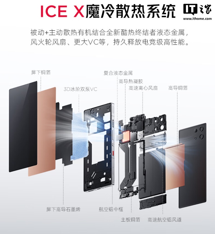 红魔 10 Pro 手机「暗夜骑士」配色新增 16GB+512GB 版本，首发 5699 元