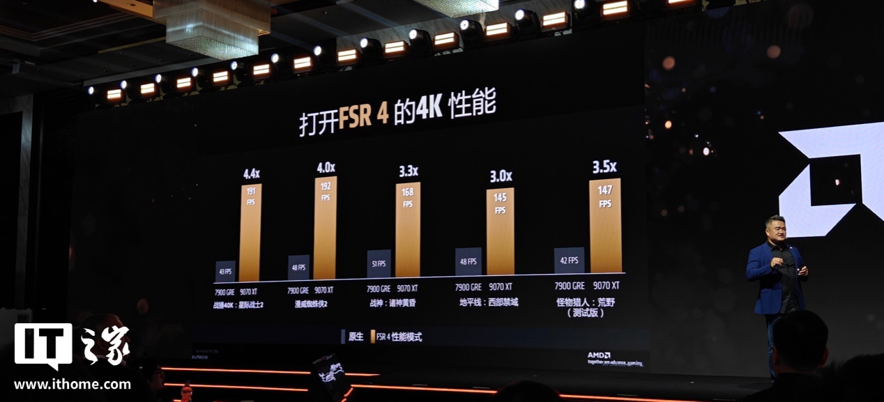 AMD YES！全新 RX 9070 / XT 显卡游戏性能公布，FSR 4 加持帧数提升 3 倍以上