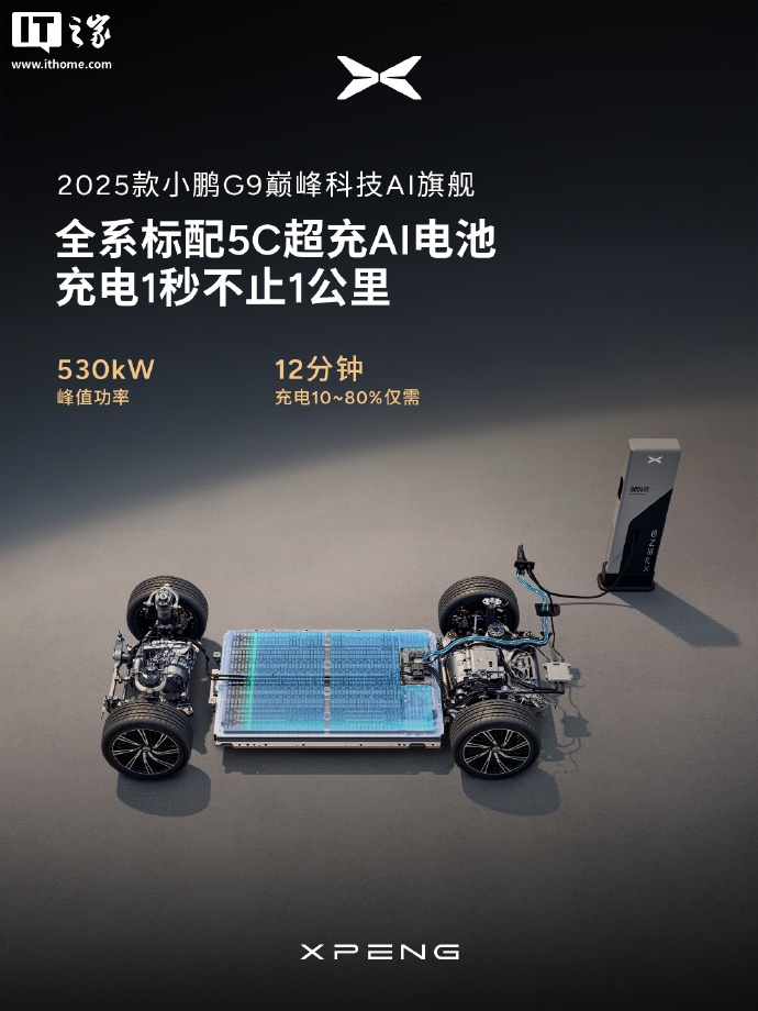 2025 款小鹏 G9 全系标配 5C 超充 AI 电池，10%-80% 仅需 12 分钟